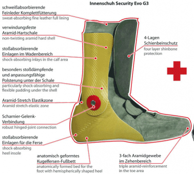 Daytona Security Evo G3 Innenschuh m. Vorfußverstärkung '24 44